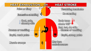 Don't Sweat It! Avoiding Heat Stroke, Hot Flashes and Night Sweats