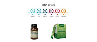 Could Heavy Metals Affect Your Health?