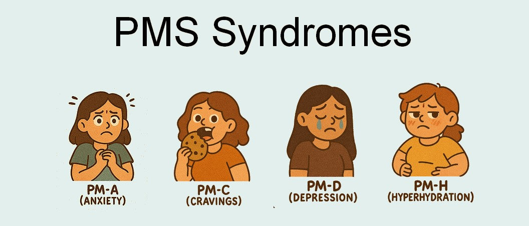 PMS - 4 types of PMS syndromes
