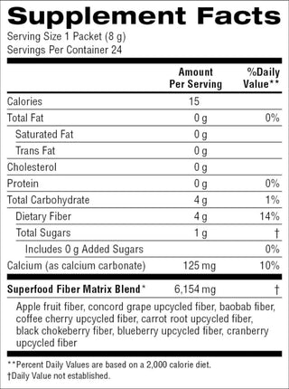 Power Balance to control blood sugar and to transition off GLP-1 drugs